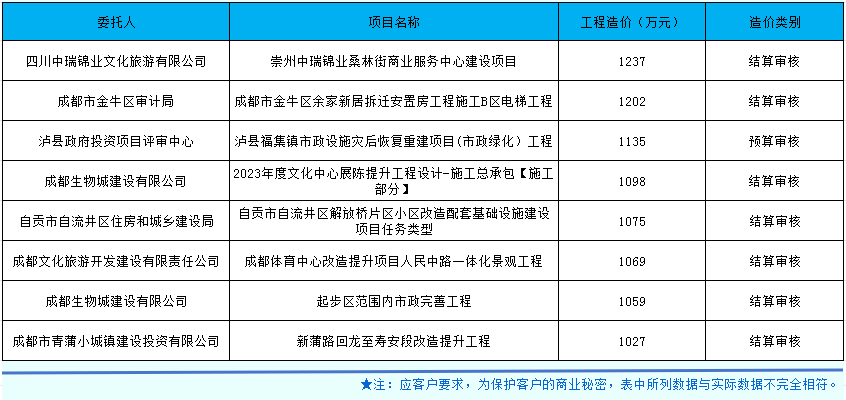 市政、房建合并.png